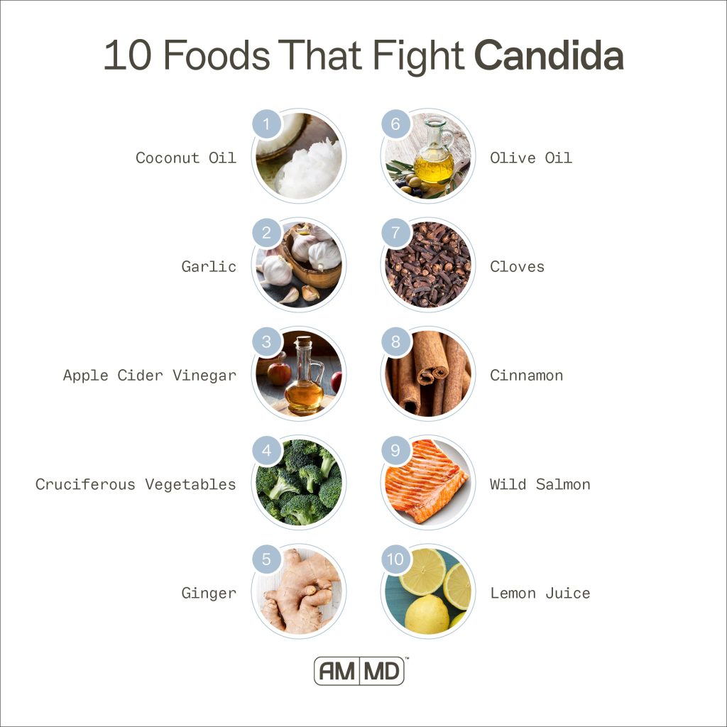Can Eat Nutritional Yeast Candida Diet