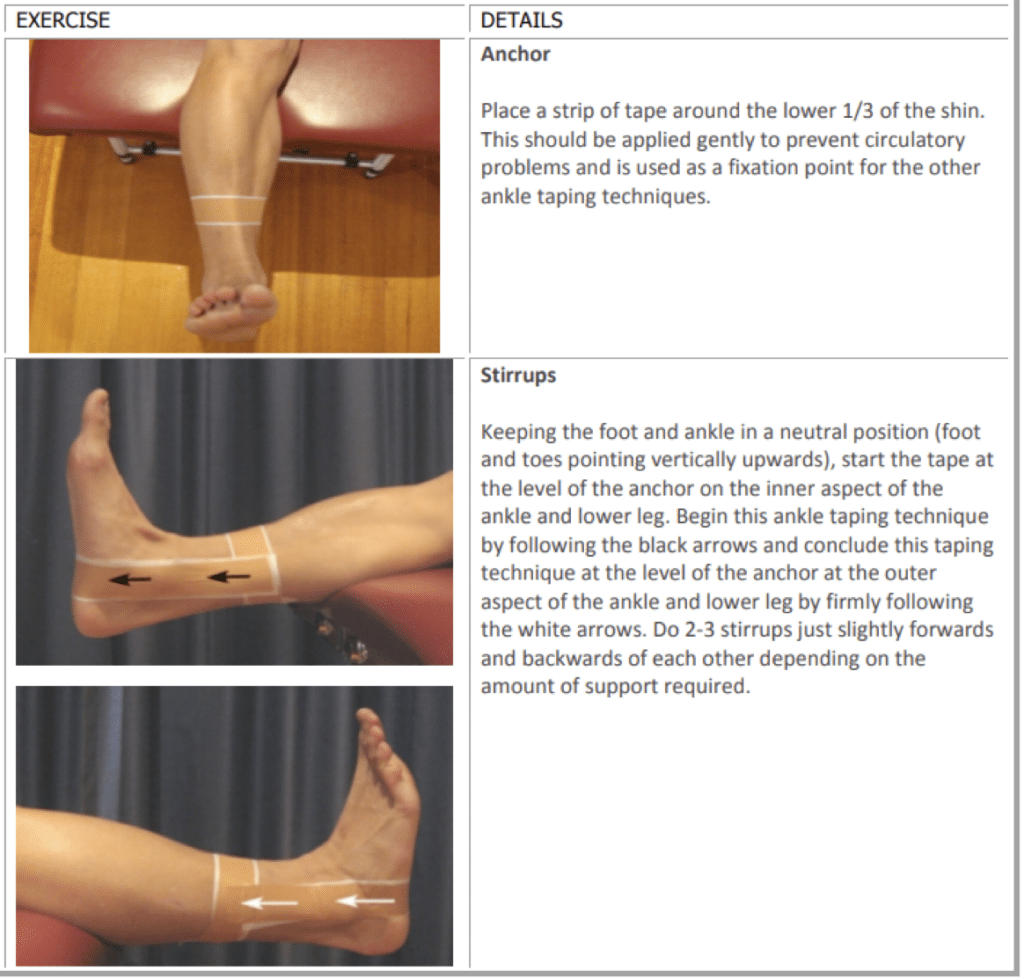 Does Ankle Taping Prevent Injury