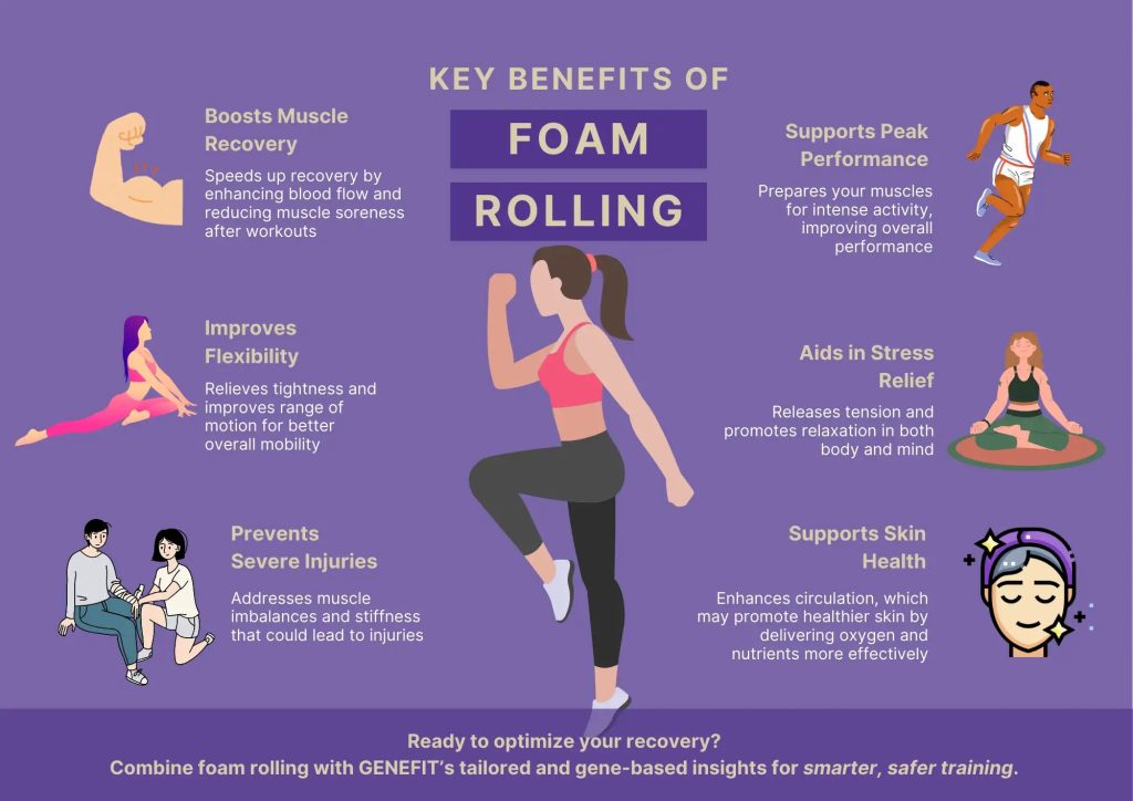 Does Foam Rolling Prevent Injury