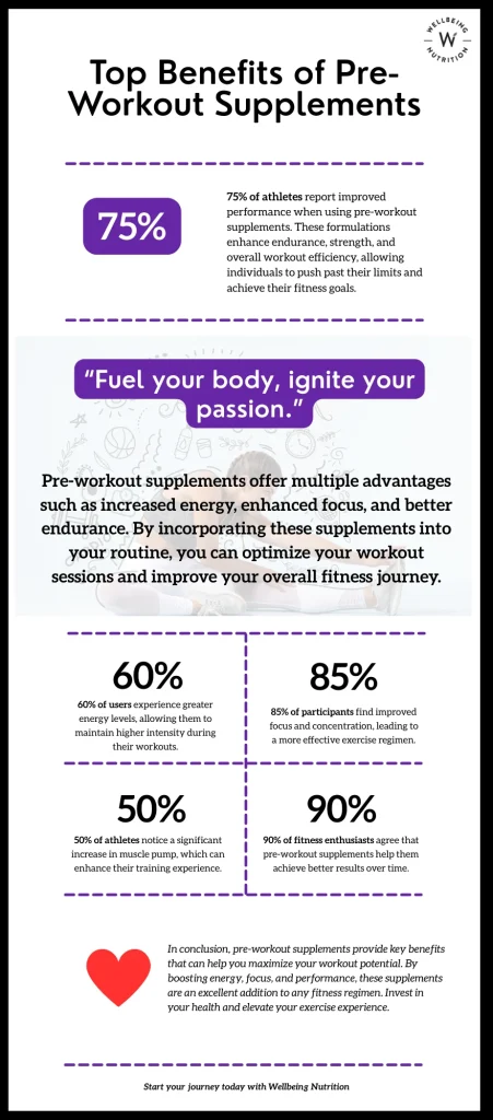 Does Pre Workout Help Build Muscle