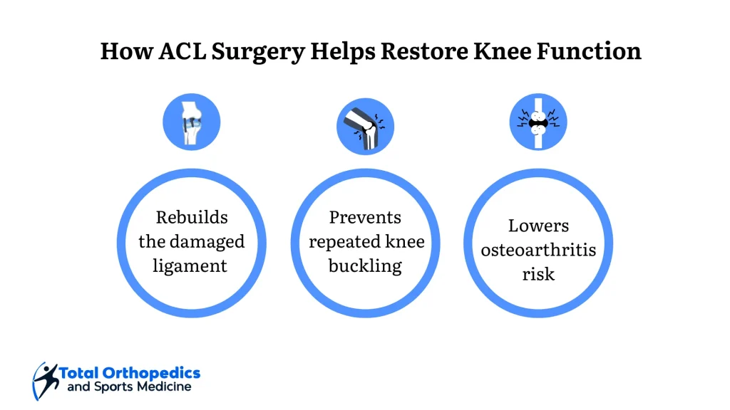 How Can Acl Injuries Be Prevented
