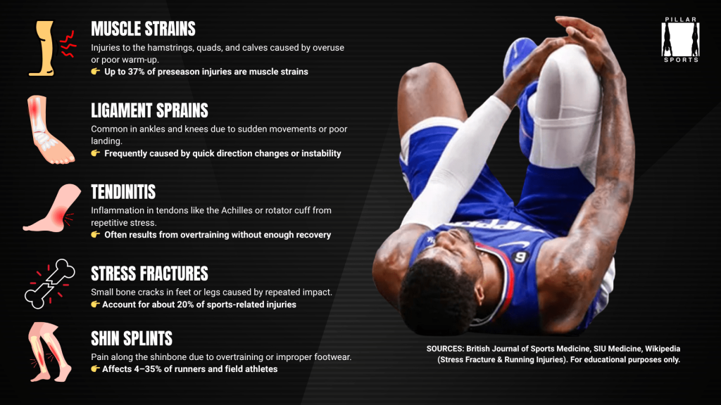 How Can Athletes Prevent Injuries