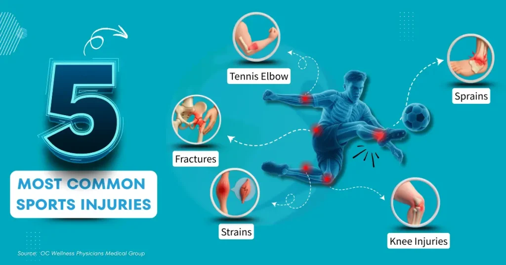 How Can Injuries Be Prevented