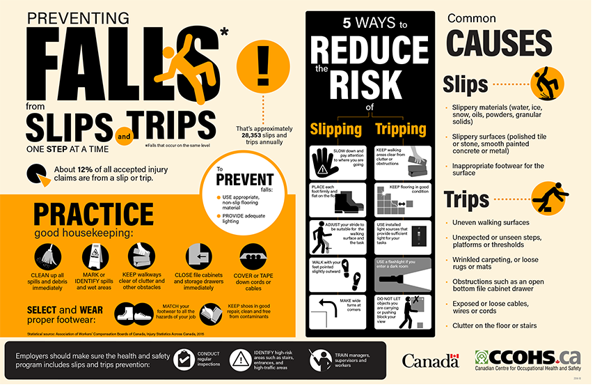 How Can Many Occupational Injuries And Illnesses Be Prevented