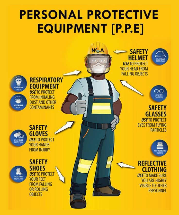 How Can Protective Clothing And Equipment Prevent Injuries