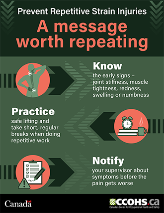 How Can Repetitive Strain Injury Be Prevented