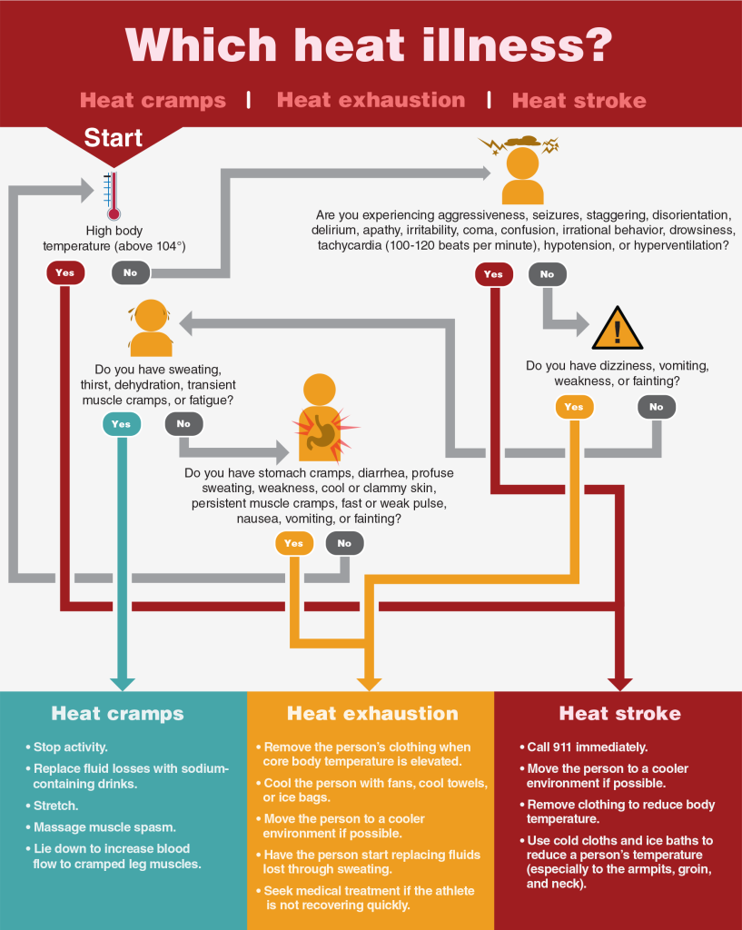 How Does Hypohydration Affect Sports Performance