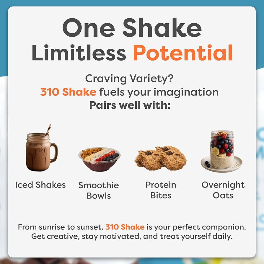 How Does the 310 Nutrition Diet Work
