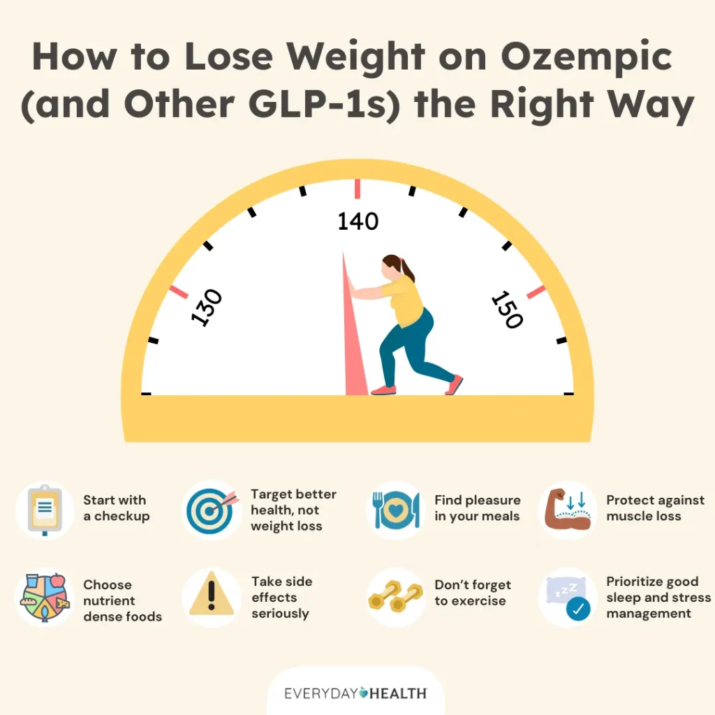 How Long Do You Take Ozempic for Weight Loss