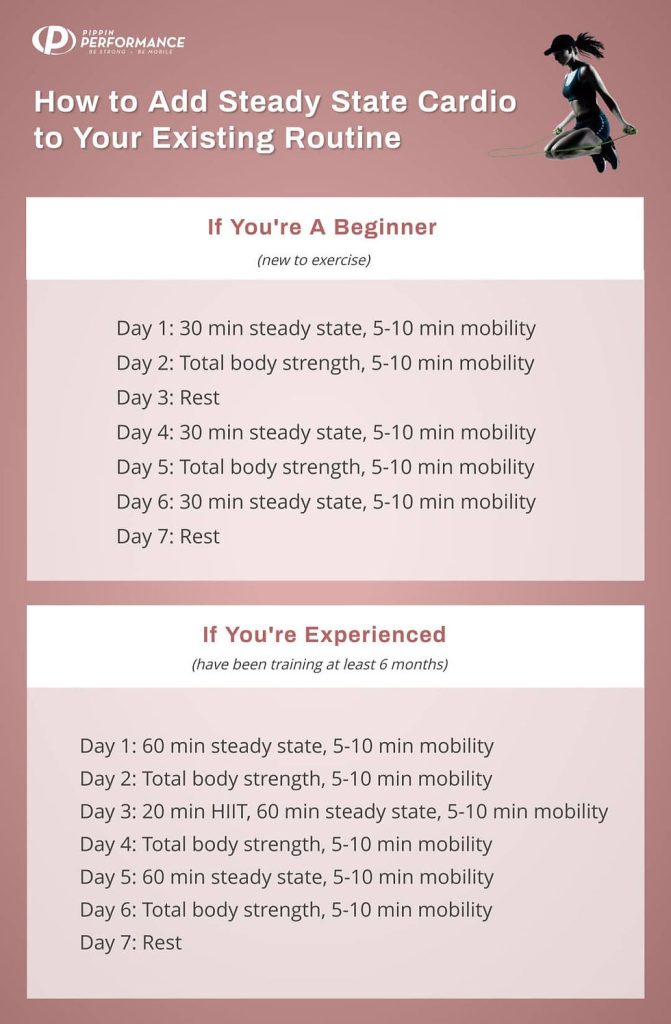 How Long to Lose Cardio Endurance