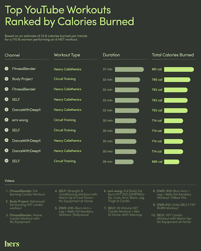 How Many Calories Does a Home Workout Burn
