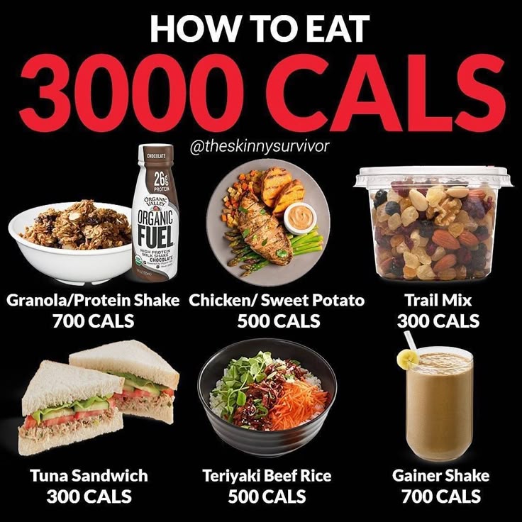 How Many Calories in a Day to Build Muscle