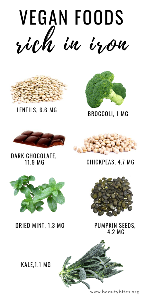 How to Get the Best Nutrition in a Vegetarian Diet