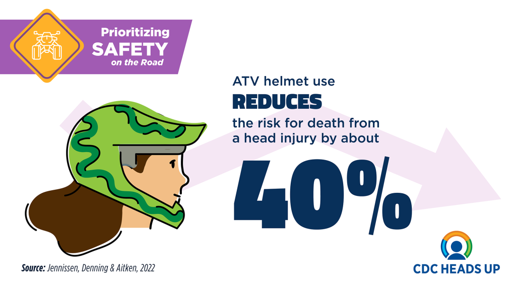 How to Prevent a Head Injury