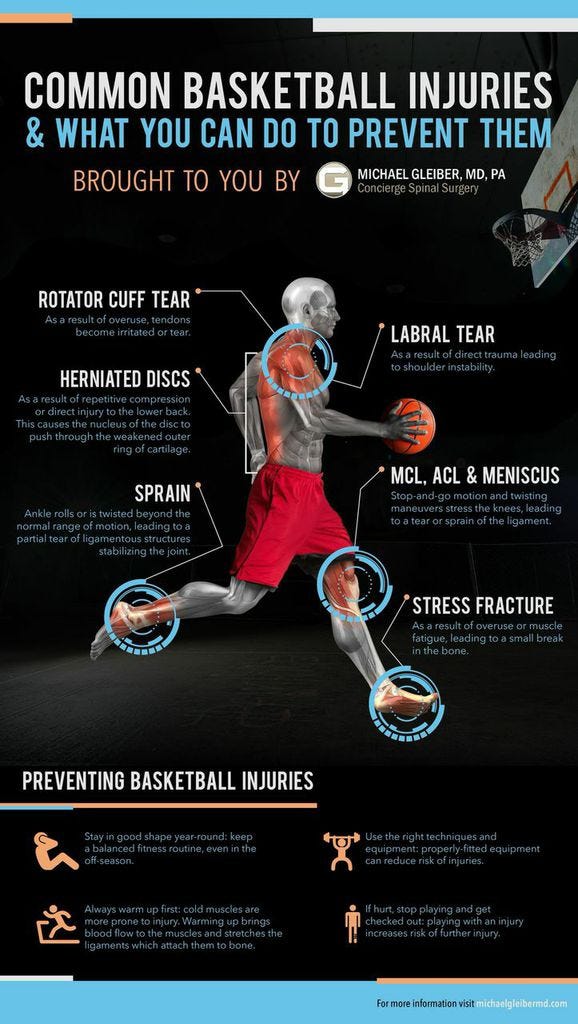 How to Prevent Basketball Injuries