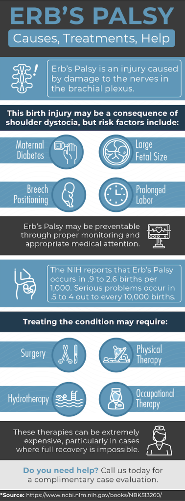 How to Prevent Brachial Plexus Injury