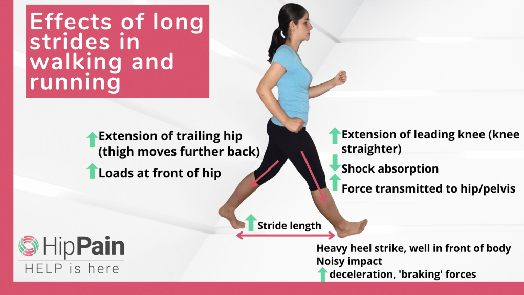 How to Prevent Hip Injury When Running