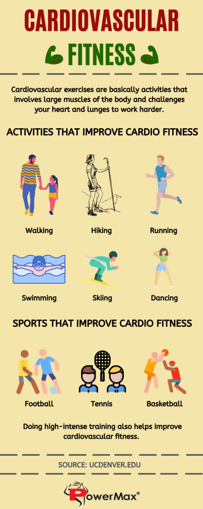 How to Start Training for Cardio Endurance