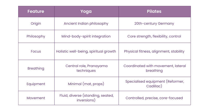 What is Better for Flexibility Pilates Or Yoga