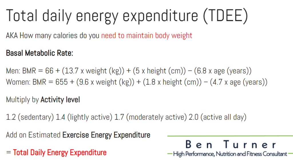 What is Energy Intake And Expenditure in Sports Performance