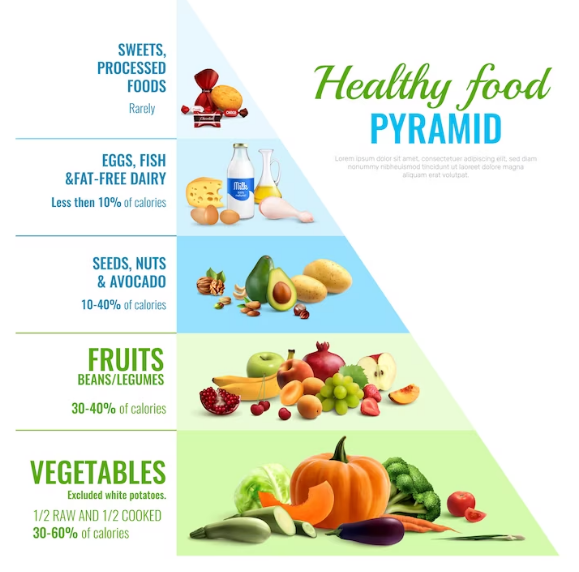 What is Good Nutrition And a Healthy Diet