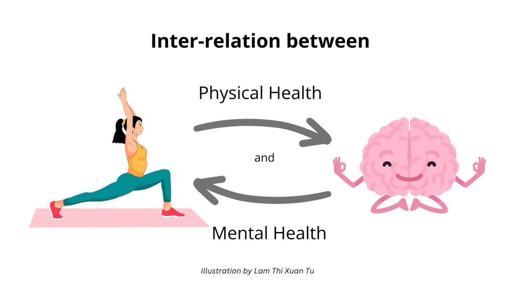 What is the Relationship between Physical Fitness And Mental Health