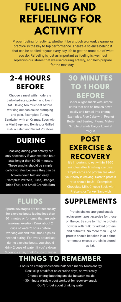What to Take After Gym Workout
