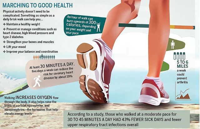 Will Walking Build Cardio Endurance